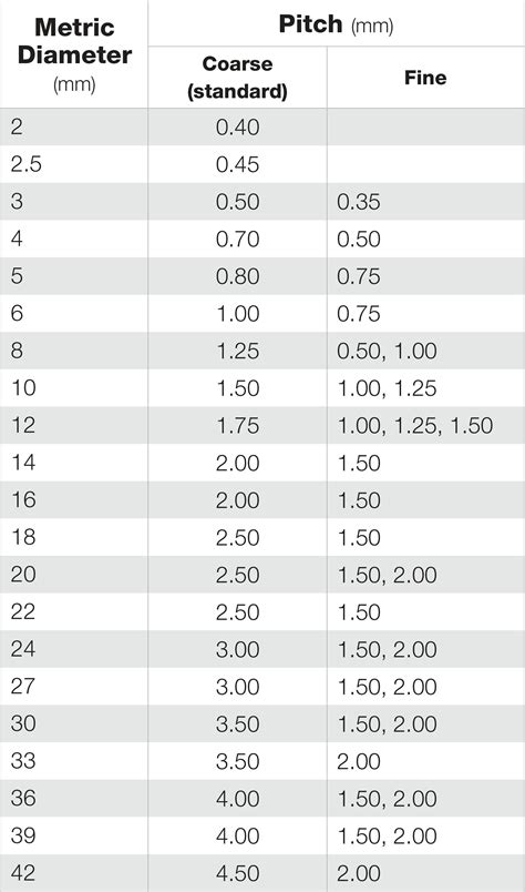 thread thickness measurement 80 3|standard thread sizes chart.